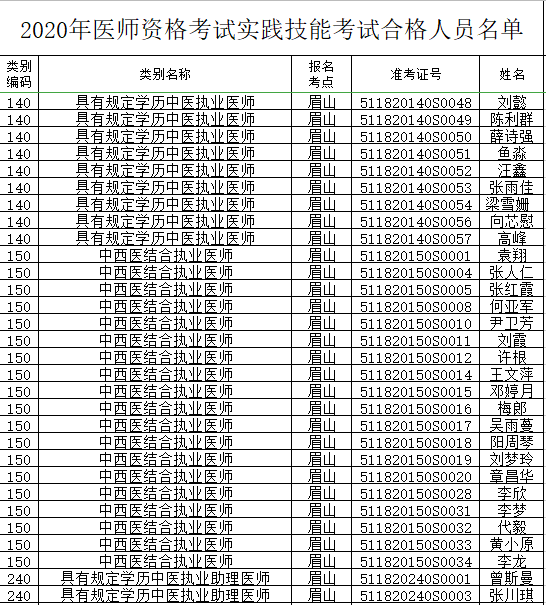 眉山人口2020_眉山市住房公积金2020年年度报告解读