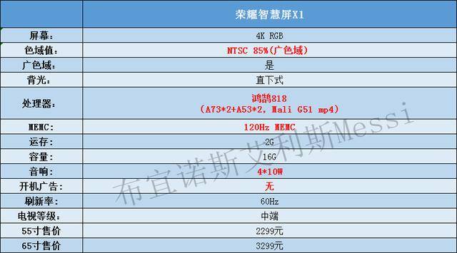 测评|荣耀智慧屏X1测评：价格屠夫，真香警告？