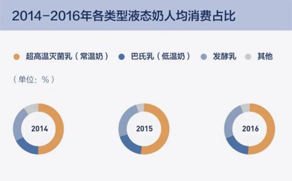 牛奶人均消费_牛奶图片卡通
