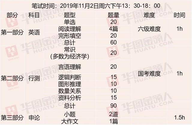 业绩|这些银行年薪18w起，入职可落户！无业绩要求