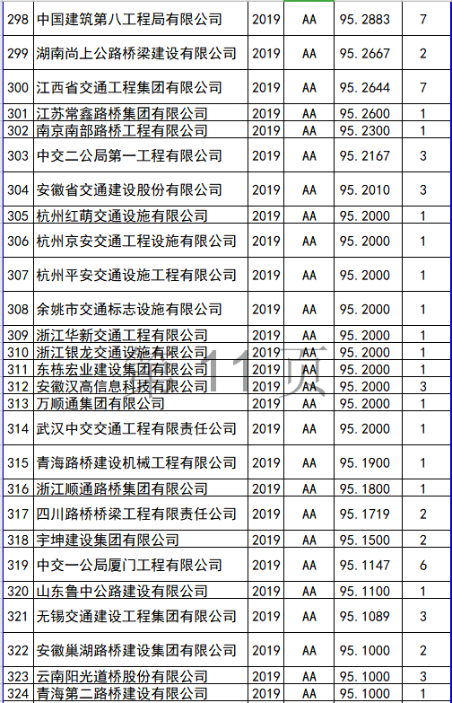 全国监理公司排名_监理公司公章图片