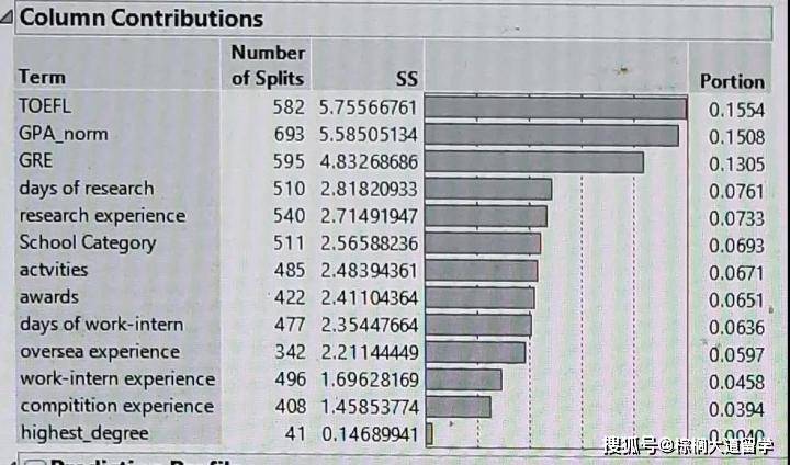 科研|年轻人你对科研的力量一无所知。出国留学一定要增加科研经历！
