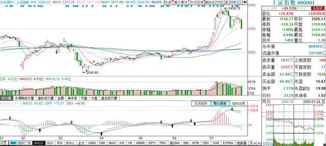 咸宁2020上半年经济g_咸宁职业技术学院宿舍(2)