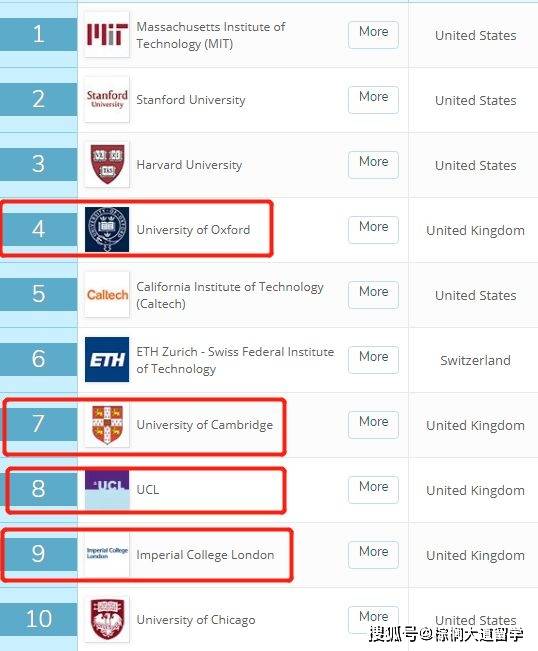 院校|斯坦福竟败给排名50开外的院校？ | 留学国家选择