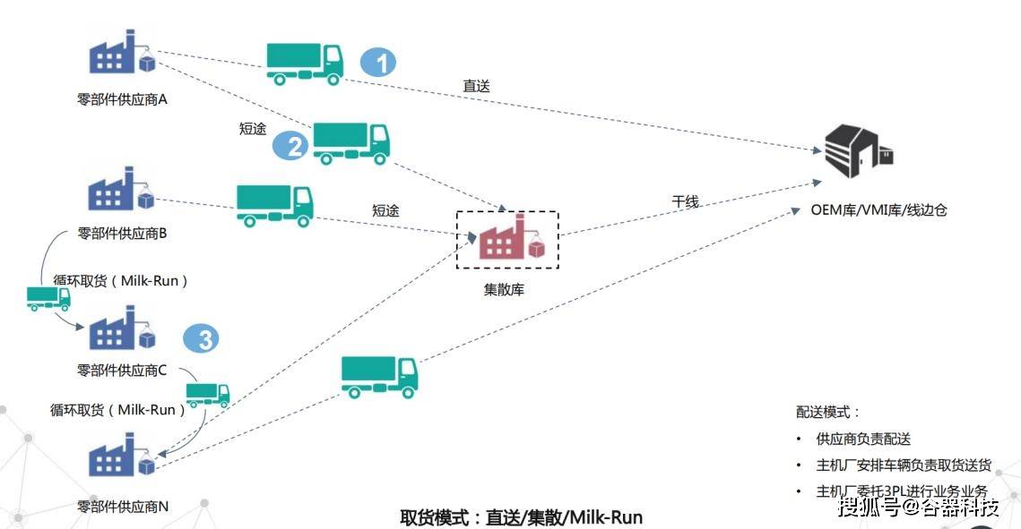 全球疫情之下,中国汽车供应链如何应对