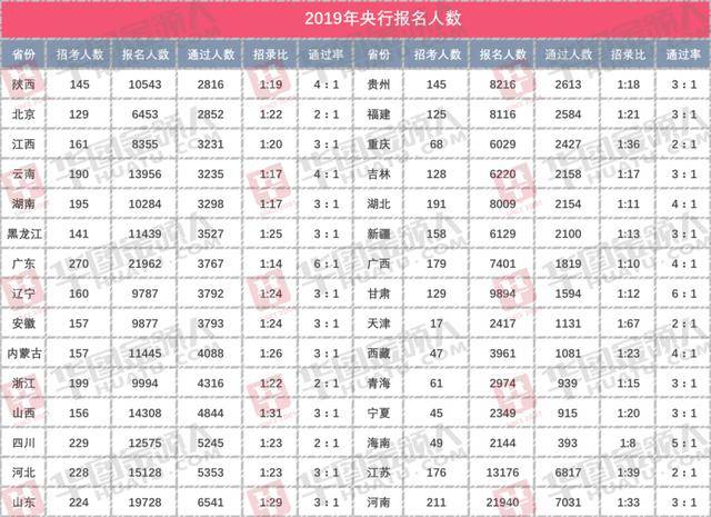 招聘|8月起“金饭碗”大规模招人！比公务员、事业单位更稳