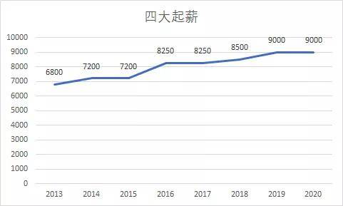 gdp跟工资没关系_央视街采 GDP与收入关系 回复称天热收入多(3)