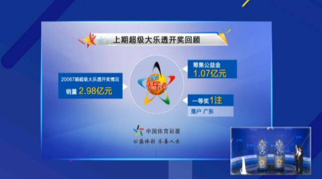 超级大乐透第20068期开奖号码：前区 15 20 23 26 33；后区 02 08