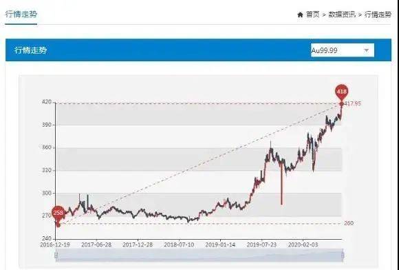 白银市多少人口_最强 白银大全 来了 以后再也不用担心被问白银有什么了(3)