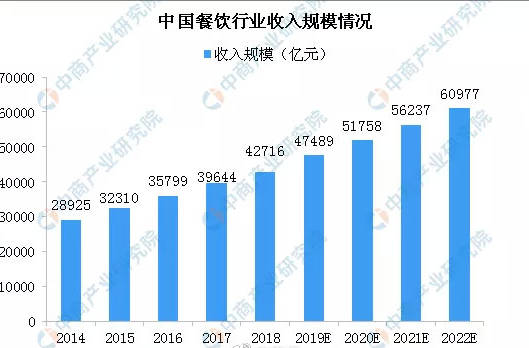 乐购人口统计细分的优势_人口细分图(2)