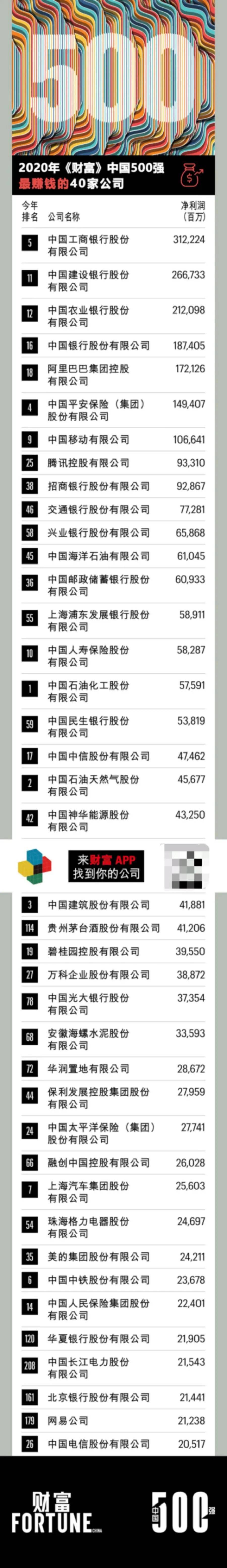 2020仁恒地产排名_“豪宅”制造商仁恒置地已进沈阳,沈阳顶级豪宅序列