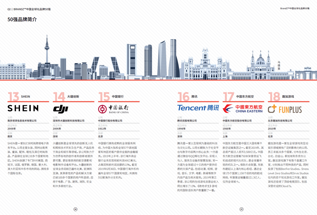 BrandZ|凯度&amp;谷歌：2020 BrandZ中国全球化品牌50强（附下载）