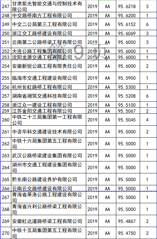 全国监理公司排名_监理公司公章图片(2)
