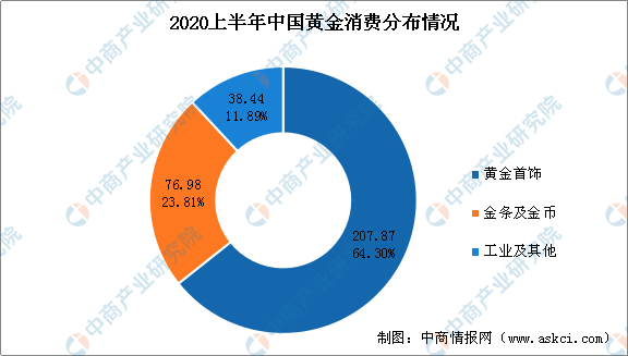 黄金价格实时追踪与历史数据分析，洞察投资价值的利器