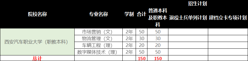 西安院校排名2020最_2020软科中国大学排名,“西安交大”排名第六!重大成(2)