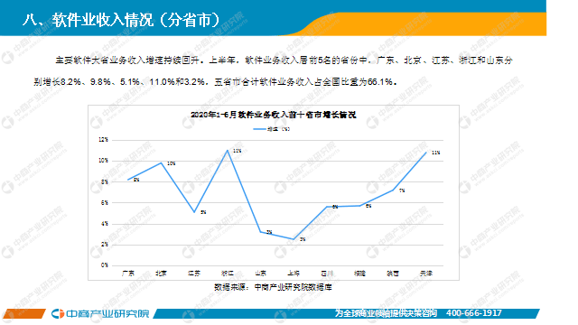 中国2020年6月GDP_中国2020年gdp