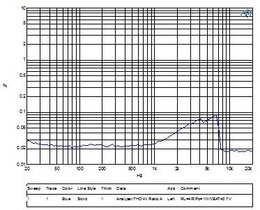 功放|CS83702 单节锂电3.7V内置升压18W/2欧单声道音频功放IC解决方案