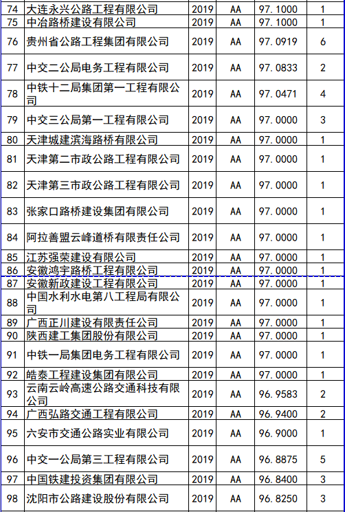 全国监理公司排名_监理公司公章图片(3)