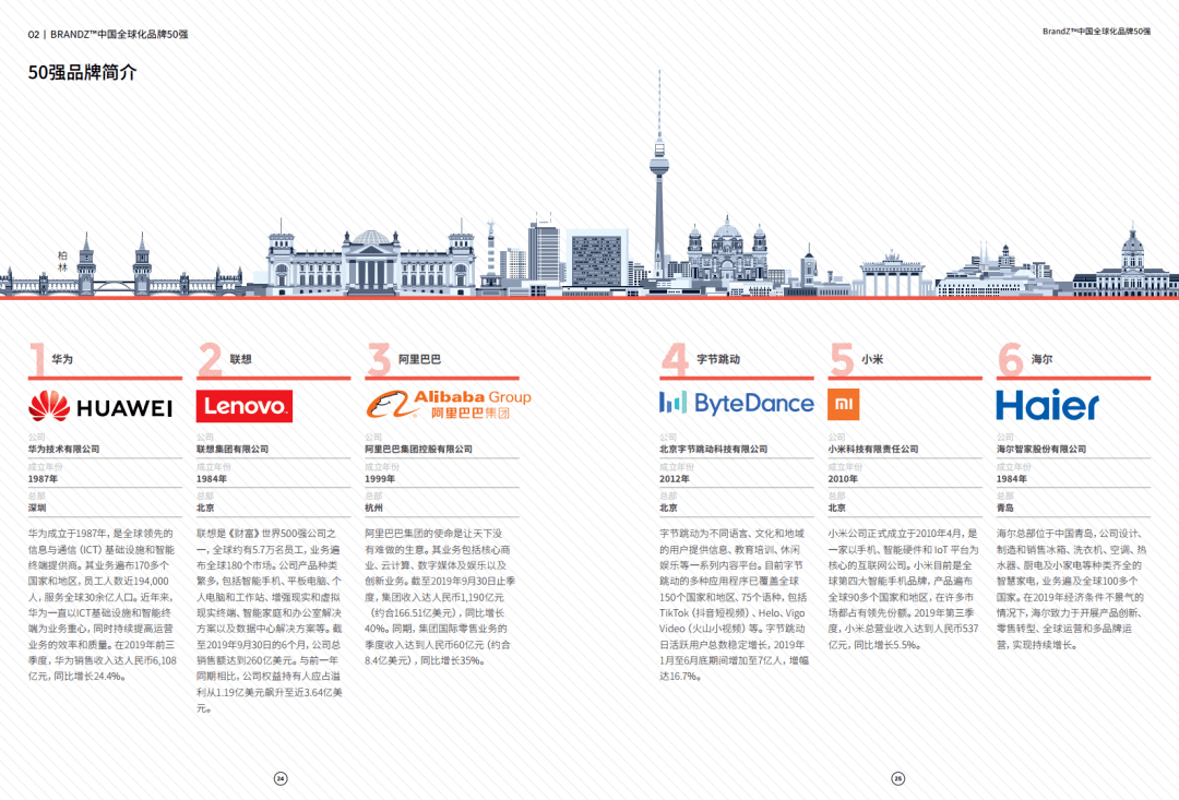 BrandZ|凯度&amp;谷歌：2020 BrandZ中国全球化品牌50强（附下载）