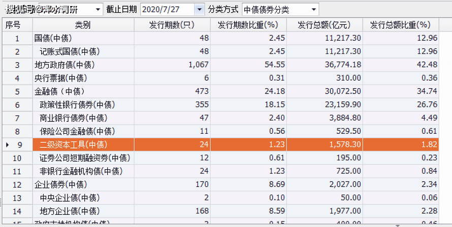 苏州银行45亿二级资本债获批,资本实力进一步增强