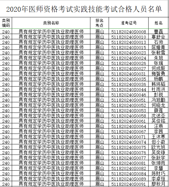 眉山人口2020_眉山市住房公积金2020年年度报告解读(2)