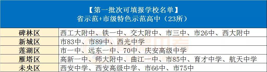 2020西安中考等级排名_中考数据西安中考历年中考报名人数&录取率&am
