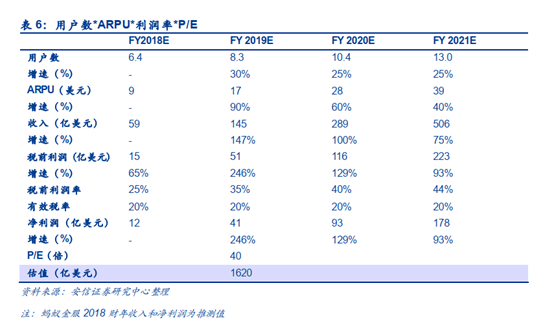 首富|富途证券：蚂蚁集团A+H上市，首富马云的身家会增加多少个亿？