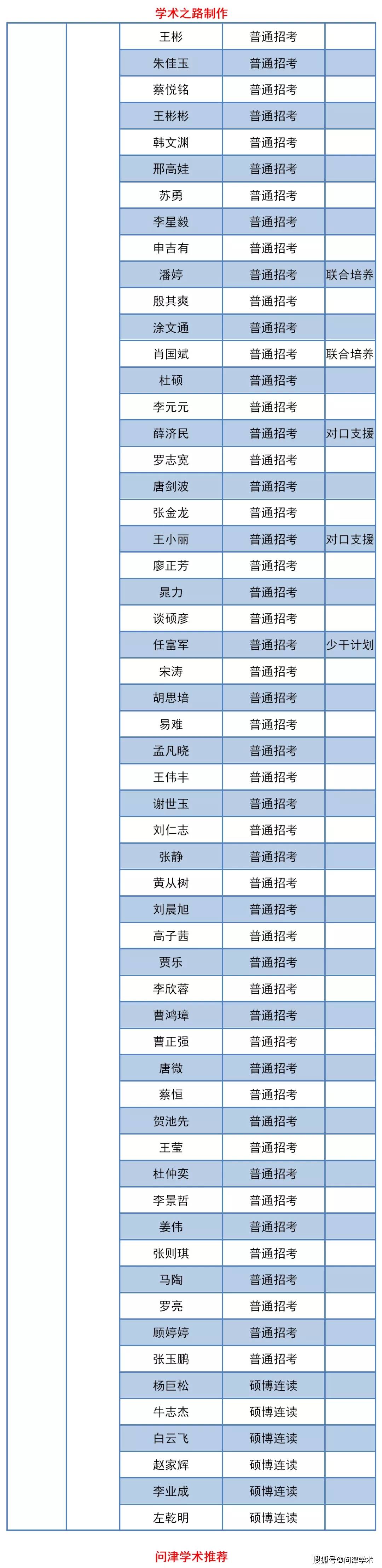 2020年兰州的二本大_兰州大学2020年招聘启事(第三批)