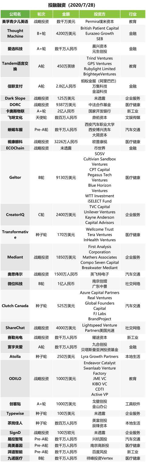 午報 | ofo總部已人去樓空；高福已接種實驗型新冠病毒疫苗 科技 第2張