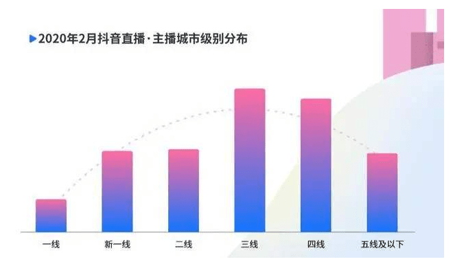 如何批量運營上百個大魚，新媒體多帳號高效運營系統 科技 第3張