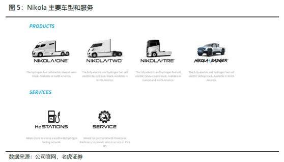 Nikola|电动还没普及氢能源车又来了，它1辆车没造，市值就超过了福特！