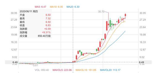许家印|中国汽车第一股发家史