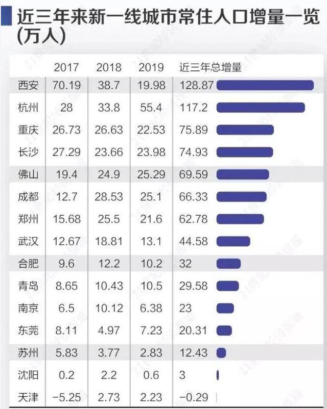 gdp增量排名(2)