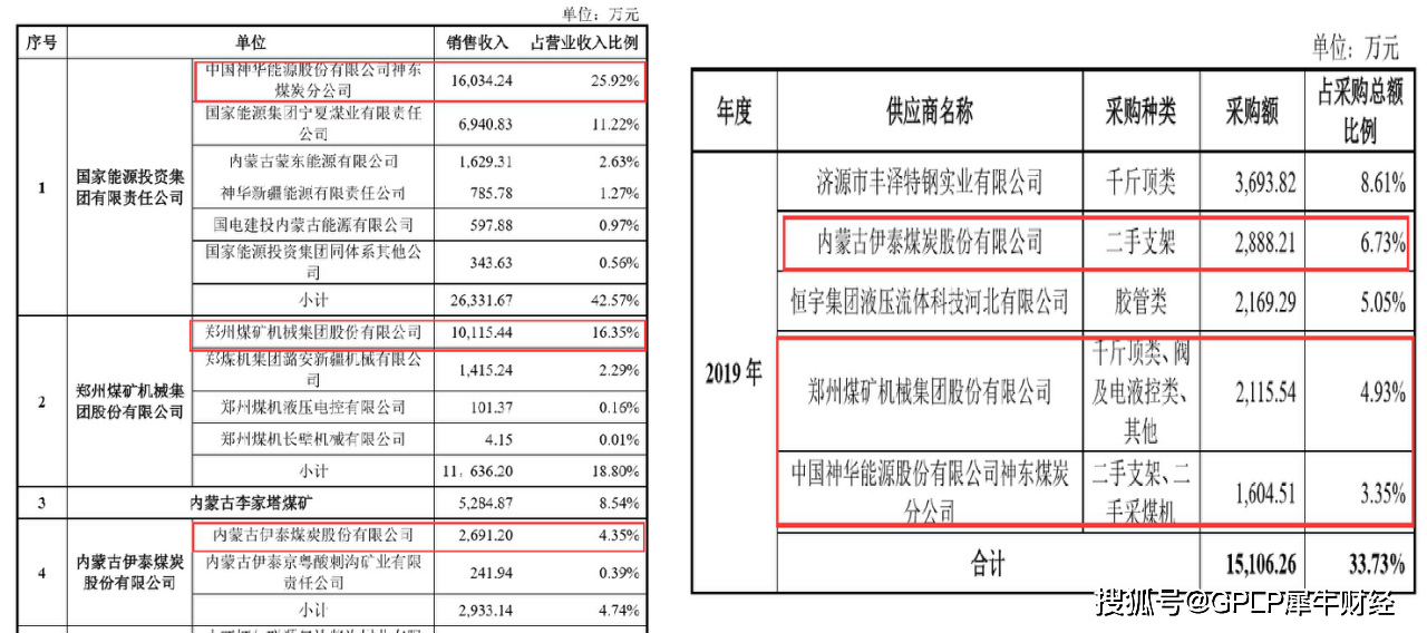 股东|速达股份拟创业板上市 郑煤机为二股东存关联交易 业绩波动明显