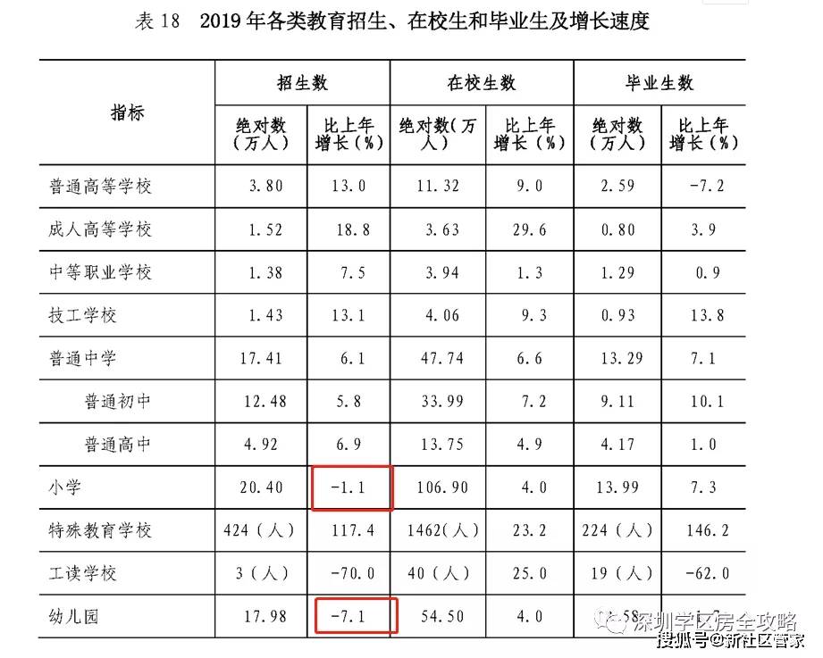 2019年小学招生人口_人口普查(3)