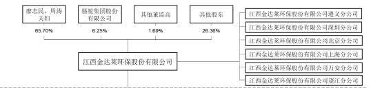 二過二！科思科技、金達萊科創板IPO申請通過上市委審核 科技 第6張