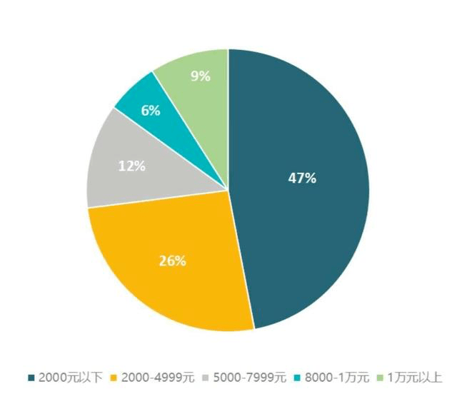 激励|数专扶持、亿元激励....平台音乐人争夺战白热化