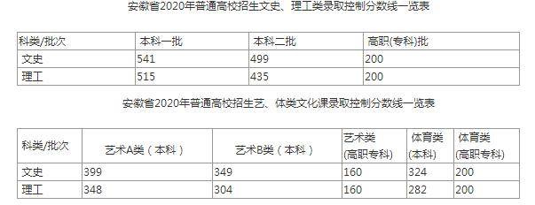 山东工艺美术学院成绩查询_山东工艺美术学院成绩查询系统_山东工艺美术学院成绩单查询