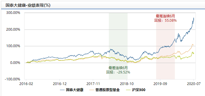 产业|国泰基金经理徐治彪：自我突破升级，以产业思维赚企业成长的钱