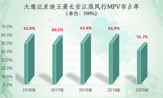 需求|原创这个市场五年缩水70%