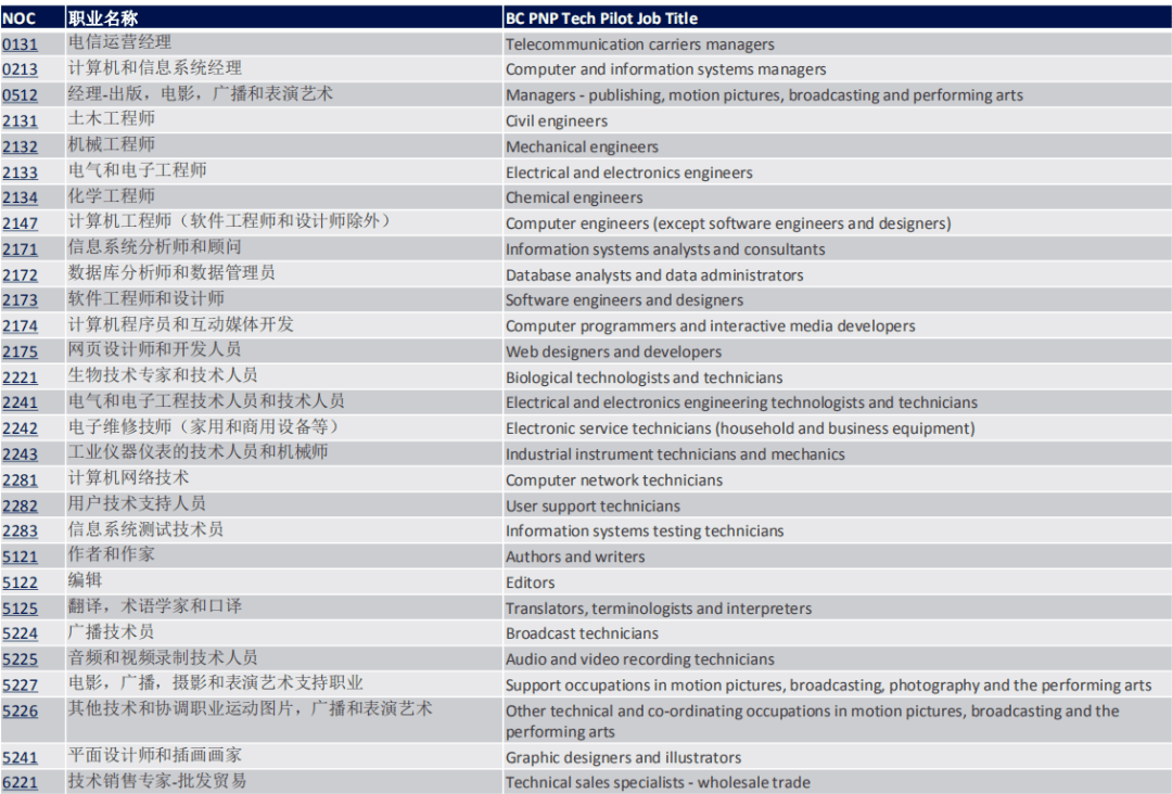 一分钟了解人口普查数据_人口普查数据(3)