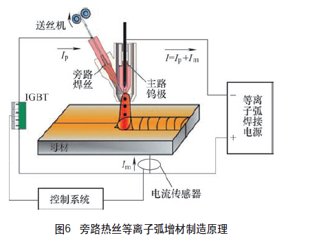 什么是搭焊和虚焊 a3fdc049e8a746209e9b1bf1680e2954.png