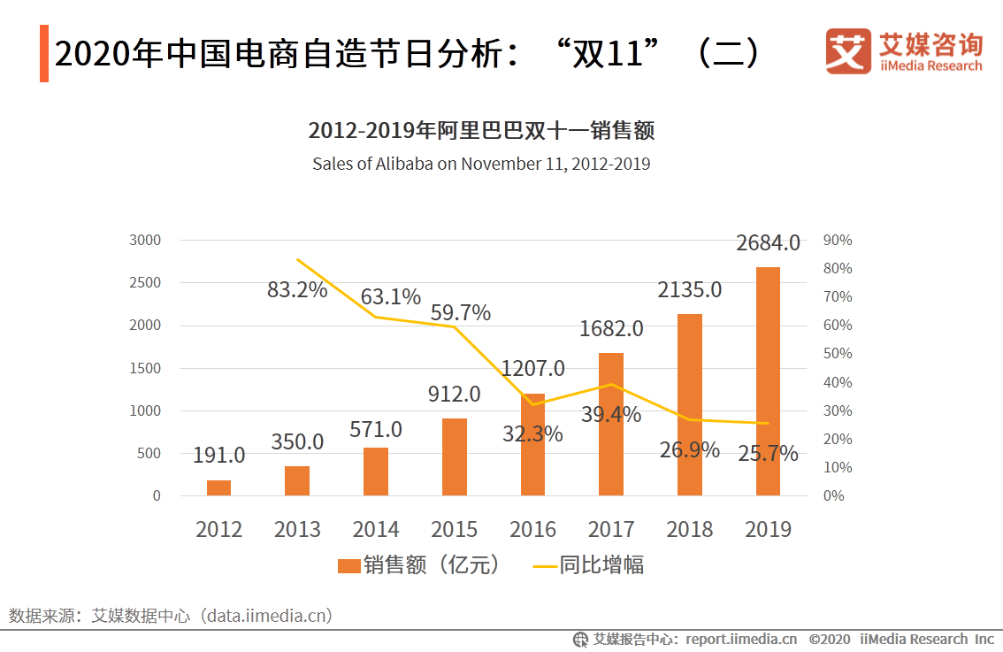 2020年台湾与深圳gdp_台湾2020年赛鸽图片(2)