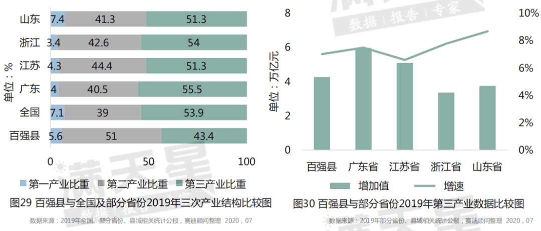 潍坊朱里gdp_潍坊全国37名,2020年前三季度城市GDP前50强出炉(3)