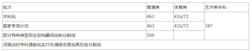 山東工藝美術學院成績單查詢_山東工藝美術學院成績查詢_山東工藝美術學院成績查詢系統