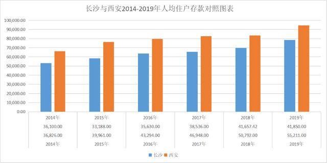 长沙房产gdp_不到10年GDP翻一番多,长沙证明 不搞房地产,经济也能搞得好