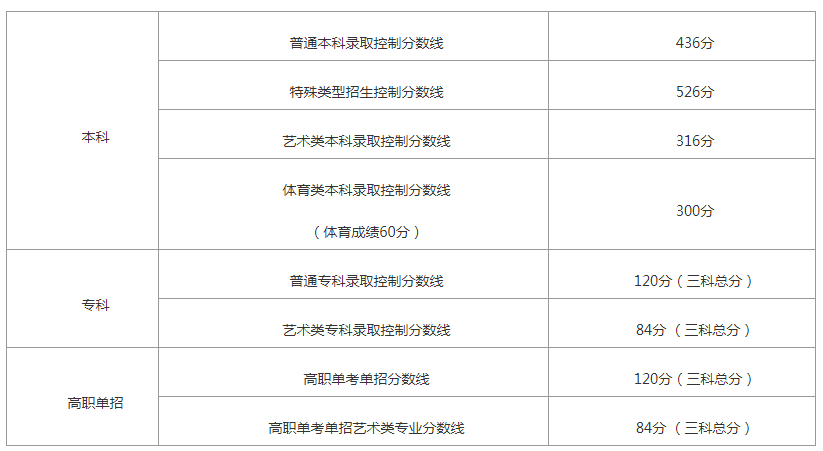 山東工藝美術學院成績單查詢_山東工藝美術學院成績查詢_山東工藝美術學院成績查詢系統