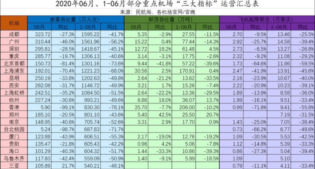 重庆市各区gdp排名2021(3)