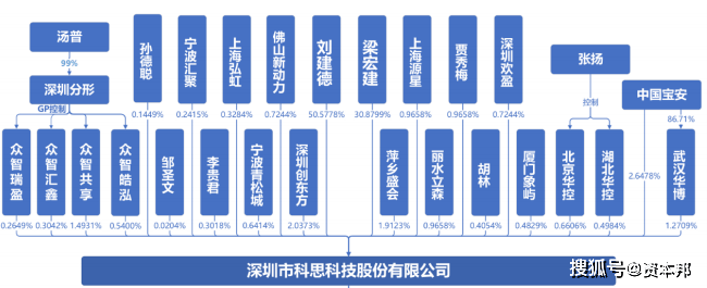 二過二！科思科技、金達萊科創板IPO申請通過上市委審核 科技 第3張