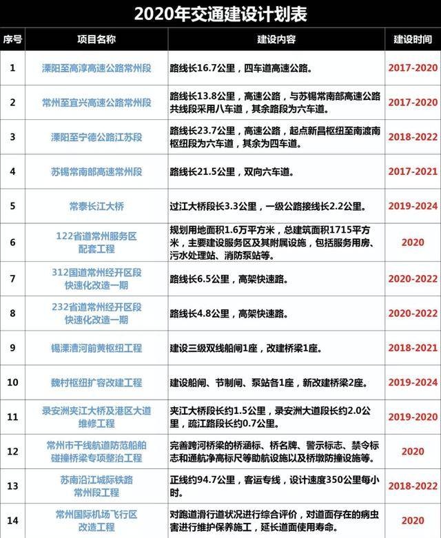 2020年上半年常州市G_2020中秋国庆图片